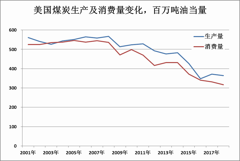 捷克总理宣布：国家已终结对俄原油依赖，能源自主迈大步