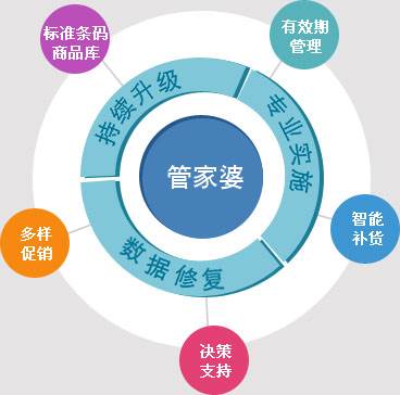 管家婆必出一中一特|香港经典解读落实