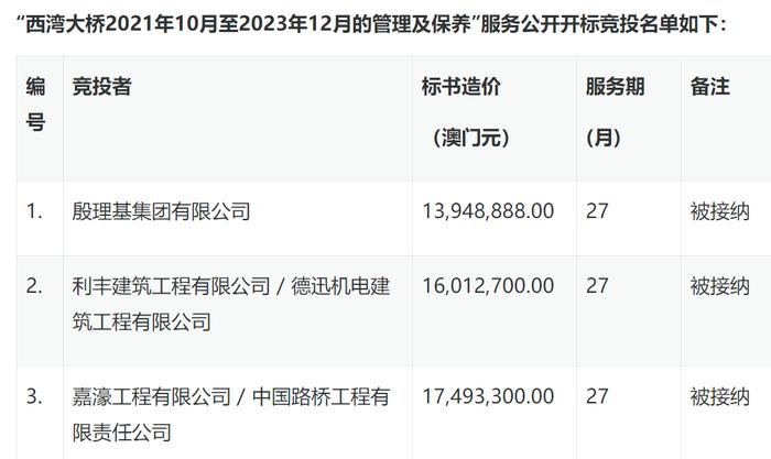 广东永正招标有限公司，澳门招标行业的佼佼者