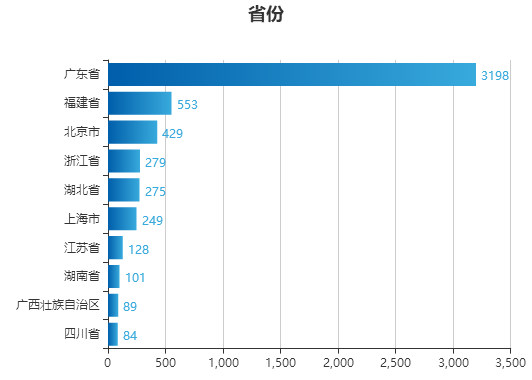 澳门与广东省大数据行业产值，融合与共赢的典范