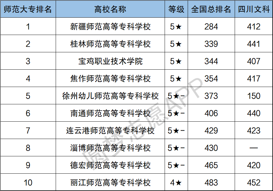 澳门知识类文章，广东省师范专科院校排名