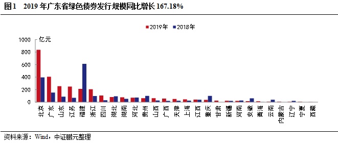 澳门与广东省绿电补贴，政策联动与未来展望