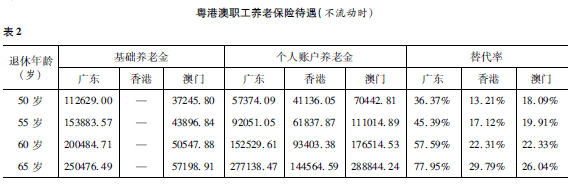 澳门社保制度与广东省社保转移，深度解析与比较