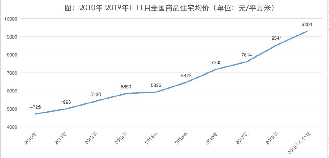 澳门房产相关行业深度剖析