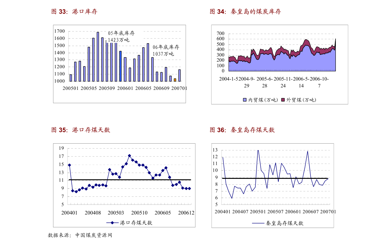 一个月用多少电，澳门居民用电情况分析