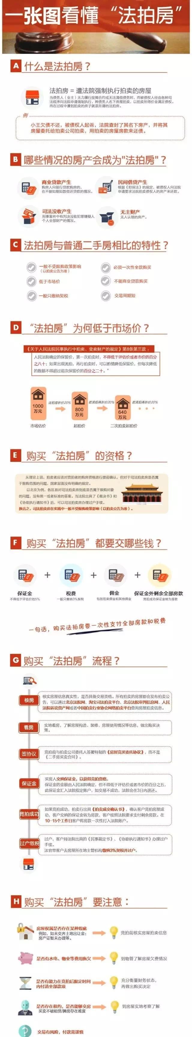 澳门司法淘宝网房产拍卖，创新与实践