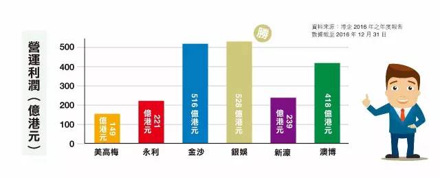 江苏冬宝科技工资，揭秘澳门科技企业的薪酬体系