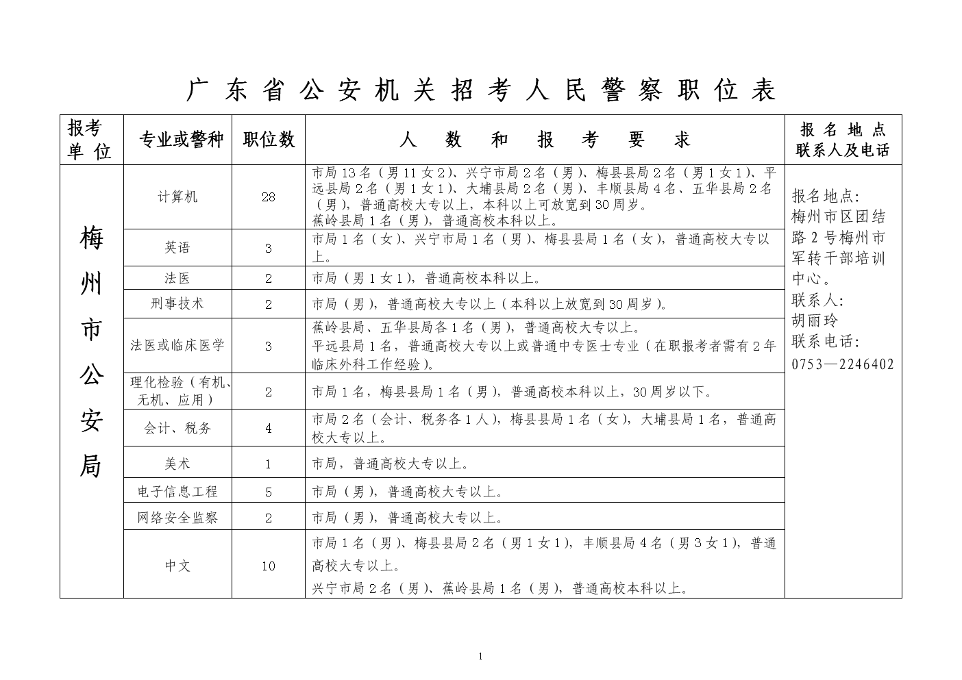 澳门知识系列，广东省警察职位难度排名