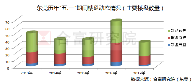 澳门视角，东莞房产政策新动向与影响