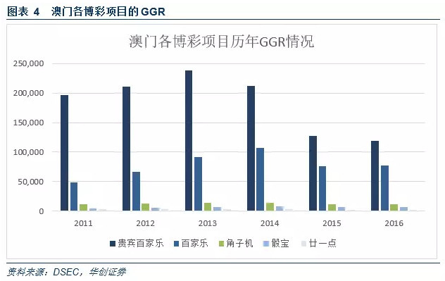 广东精泰有限公司，澳门经济的重要推手