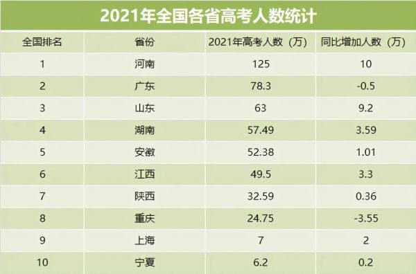 2021广东省排位高考，澳门学生的独特挑战与机遇