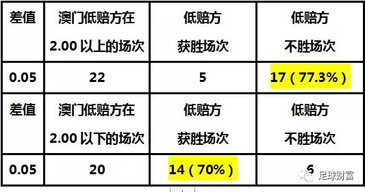 澳门知识类文章，广东省面试答案解析