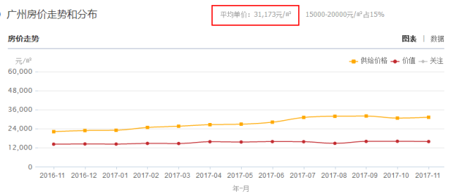 近期广东省各市房价分析