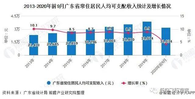 澳门向广东省求助，历史、现状与合作前景