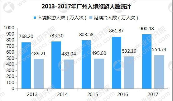 澳门与广东省投入产出表，经济联系的深度剖析