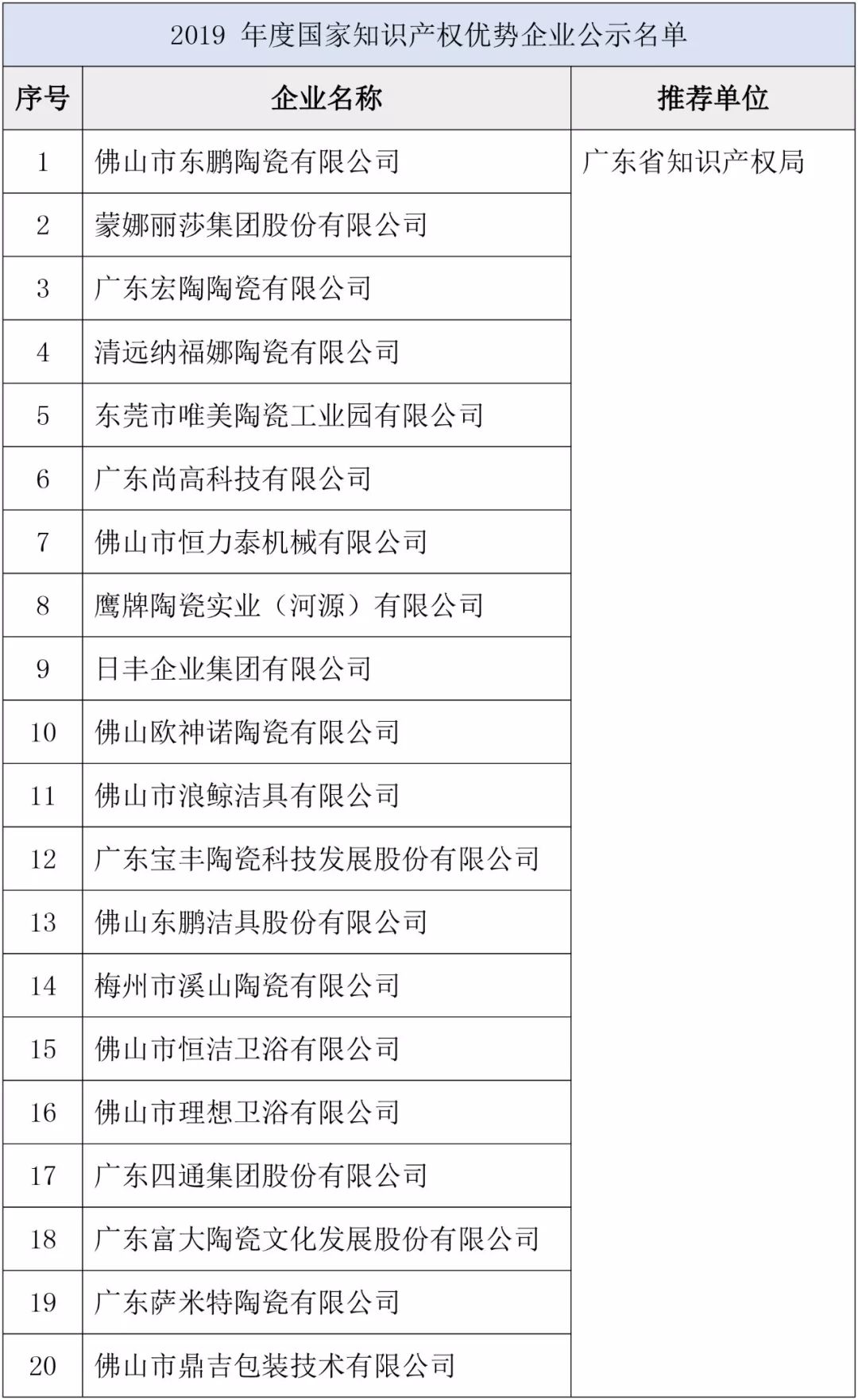 澳门知识系列，广东省档案去向探秘