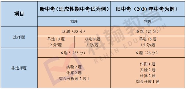 澳门知识专家解读，广东省高考地理难度排行