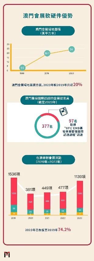 澳门房产信息变更，全面解析与实用指南