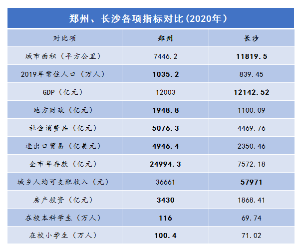 澳门洗牙价格与广东省的比较