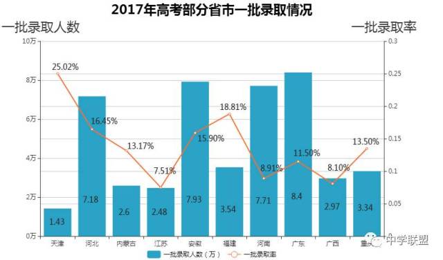 澳门与广东省考，科推与数量的选择