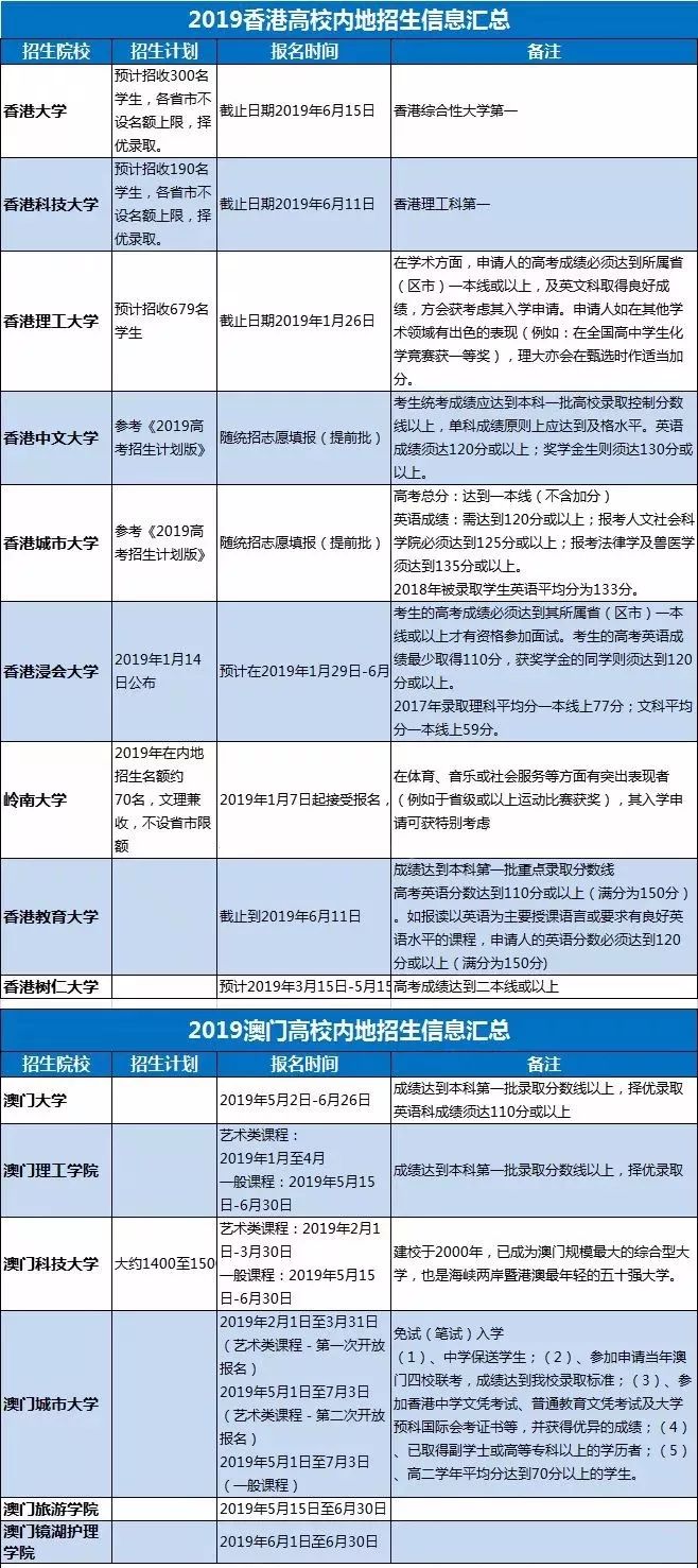 澳门与广东省高考招生，联动与合作的深度解析