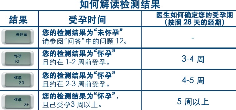 几个月验孕棒能验出来，全面解析早孕检测的科学原理与时间框架