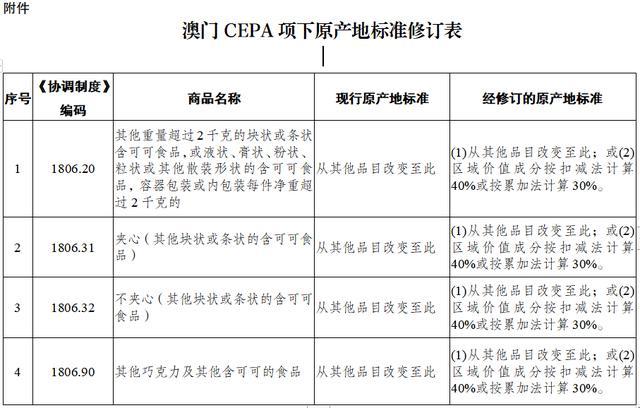 澳门房屋鉴定与广东省房屋鉴定证书，跨地域的合规与互认