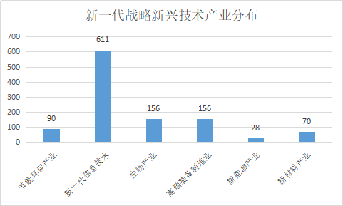 江苏科技贷款资金池，助力澳门科技创新的金融新引擎