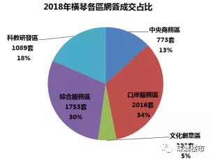 澳门房产土地转让，深度解析与最新趋势