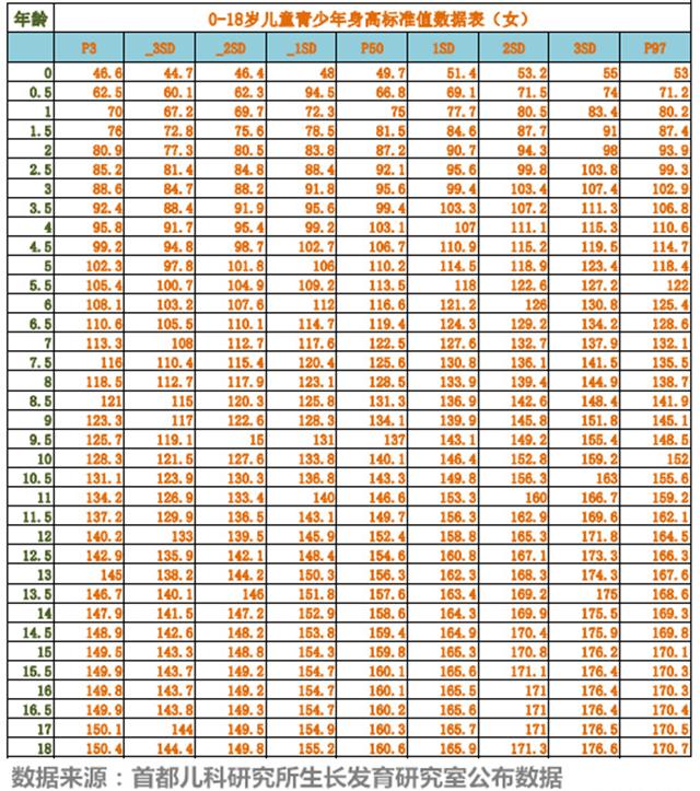 1个月宝宝身高体重，揭秘新生儿成长奥秘