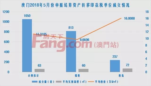 江门家家顺房产网，探索澳门房产市场的数字先锋