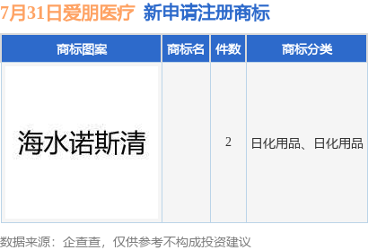 江苏爱朋医疗科技，澳门医疗科技的新星