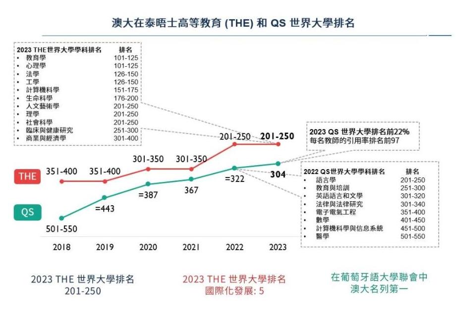 澳门与广东省高等教育合作的深度探索，从不缺大学到卓越教育的跨越