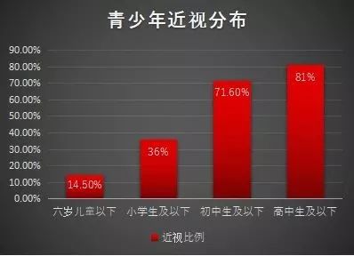 婴儿六个月视力标准，探索早期视力发展的关键阶段