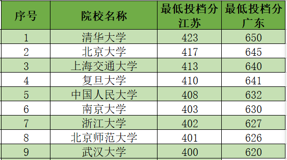 澳门高校与广东省理科投档线位次，深度解析与趋势展望