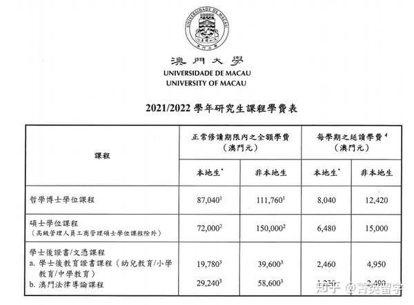 澳门知识系列，广东省研究生学校排名