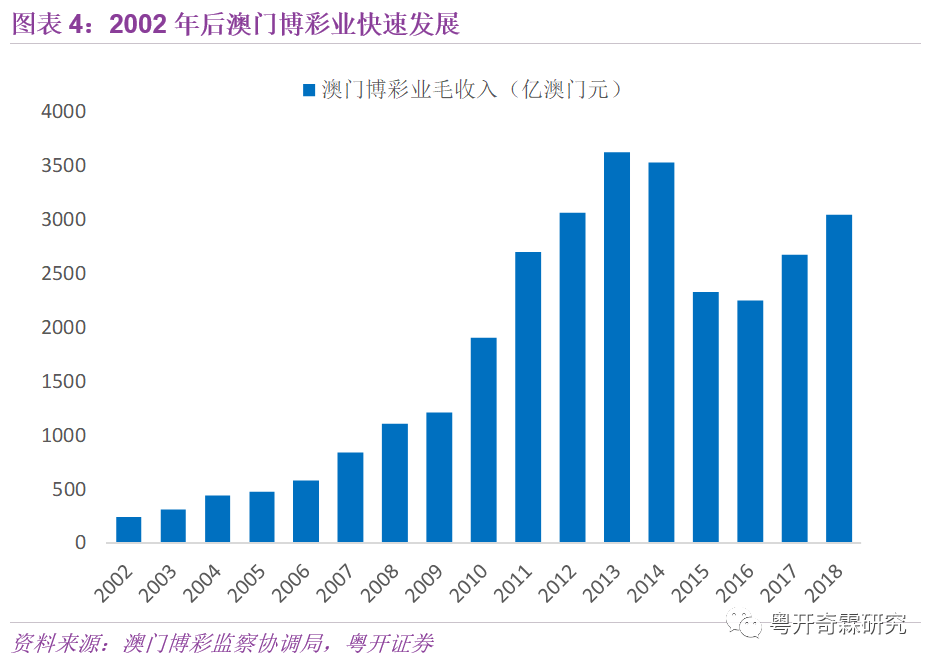 广东荣光实业有限公司，澳门经济的重要推手