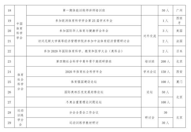 1个月减肥计划表，科学、健康、有效的澳门特色减肥法