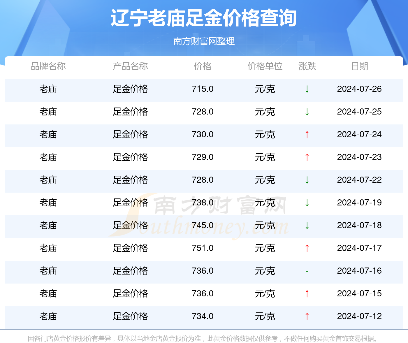 澳门司机端流量费用详解，一个月需要多少流量？