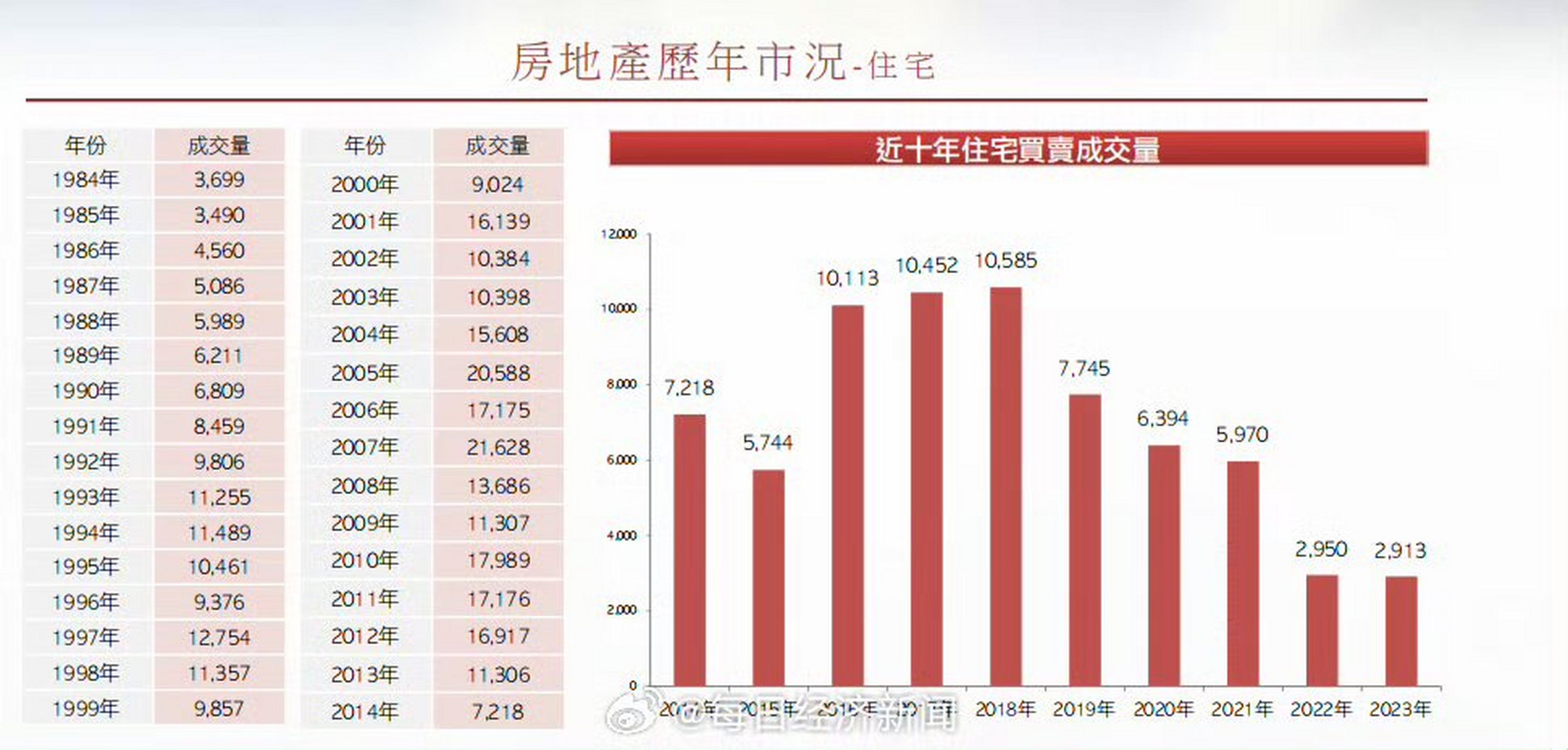 澳门房产市场与荆州市房产管理局的对比研究