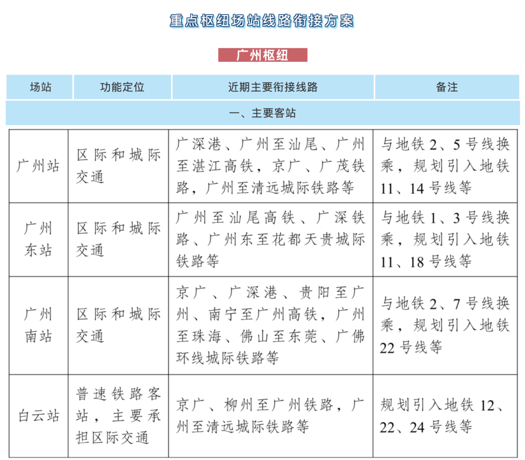 广东中国铁路有限公司与澳门，铁路联通的机遇与挑战