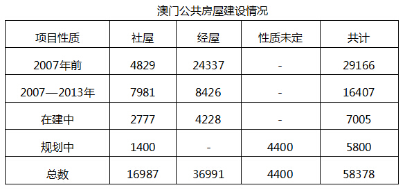 澳门房产交易与烟台房产交易的异同