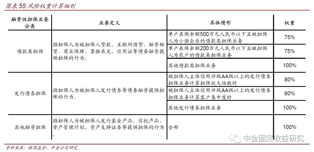 澳门知识类文章，广东省融资担保风险提示