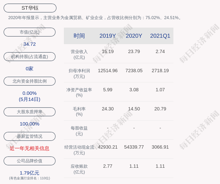 广东黄石有限公司，澳门经济的重要推手