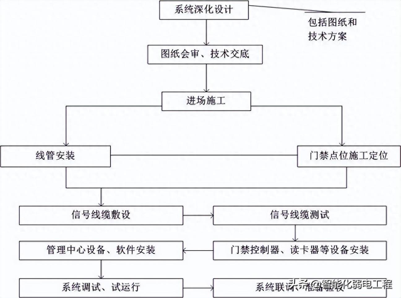 澳门与广东省弱电施工要求文件的深度解析