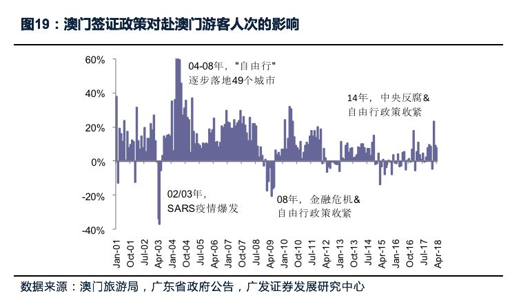 广东中广信资产评估有限公司，澳门经济的重要推手