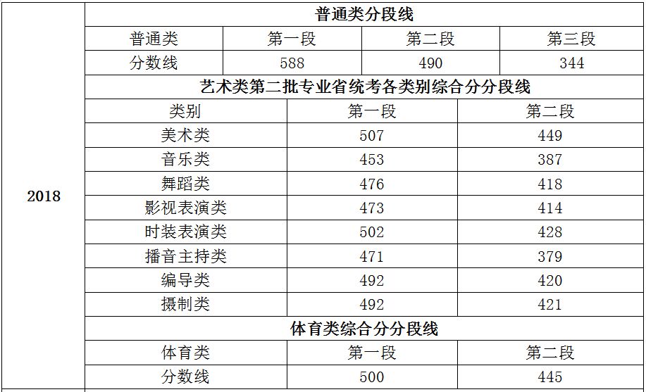 澳门与广东省二建分数线的关联探讨