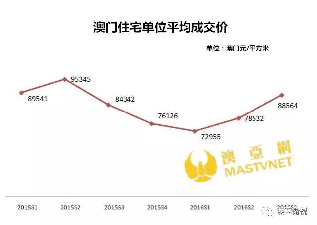 澳门房产测绘价格，深度解析与最新趋势