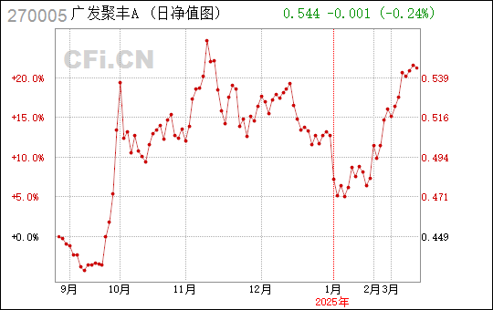 澳门与广东省徐雄心的联动发展