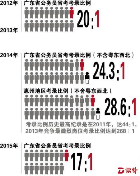 澳门知识专家视角下的广东省考警察公务员